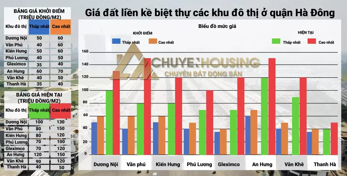 giá liền kề thanh hà 2021