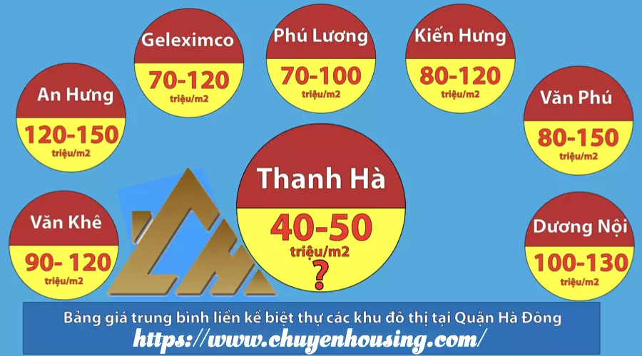 giá liền kề thanh hà 2021