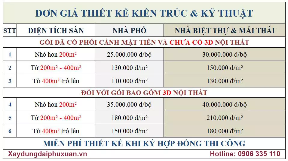 Báo giá thiết kế kiến trúc