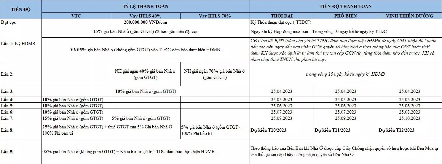 Chính sách ưu đãi phân khu Vịnh Tây Vinhomes Ocean Park 3