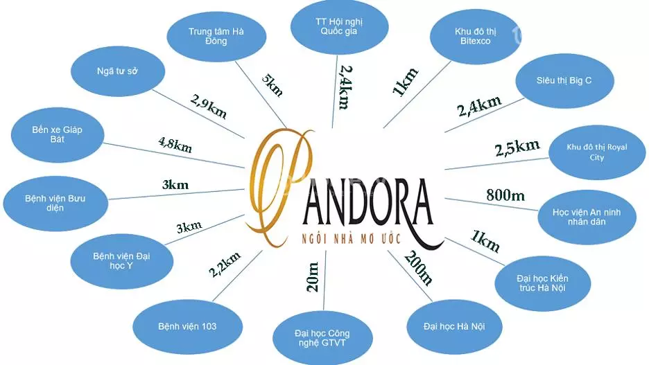 Bán Nhà biệt thự, liền kề Khu đô thị Pandora năm 2023