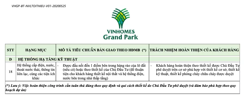 tiêu chuẩn bàn giao biệt thự vinhomes quận 9