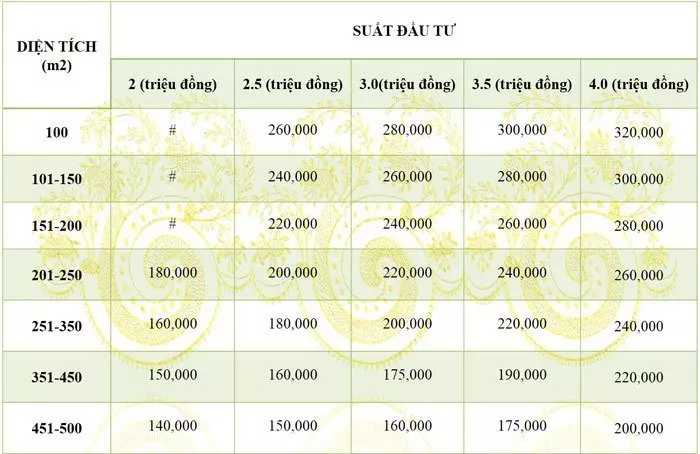 Chi phí thi công và thiết kế sân vườn trong biệt thự