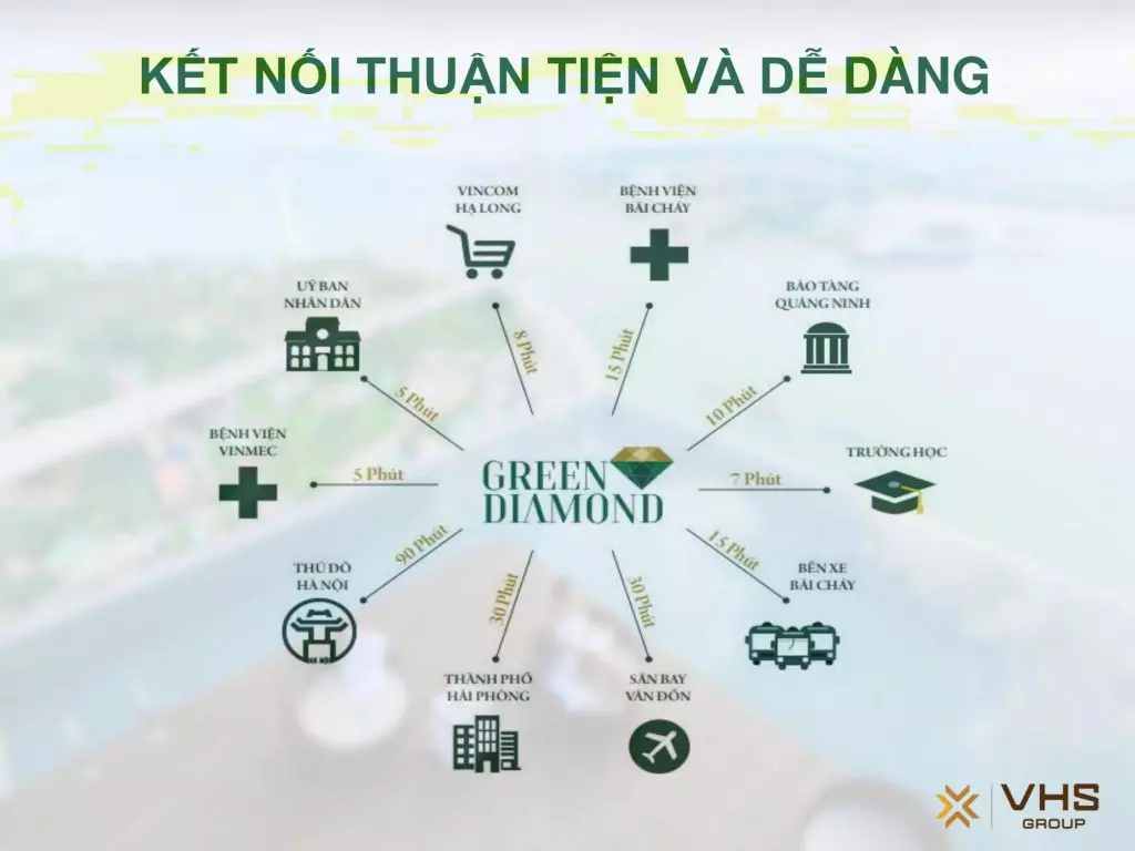 Liên kết vùng dự án Green Diamond Hạ Long