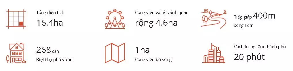 Vị trí Grand View