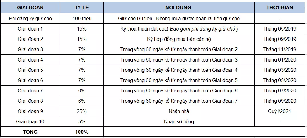 Mặt bằng căn hộ C-Sky View