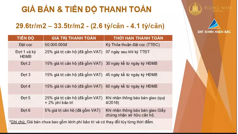 Tiến độ thanh toán rất tốt cho một dự án nhận nhà ở ngay