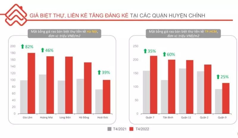 Nên hay không nên đầu tư mua bán nhà biệt thự liền kề?