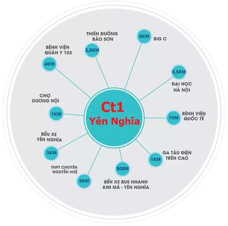 Kết nối Chung cư MHDI CT1 Yên Nghĩa