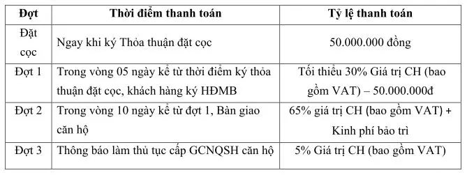 Tiến độ thanh toán vay Ngân Hàng của Ruby Thanh Hóa