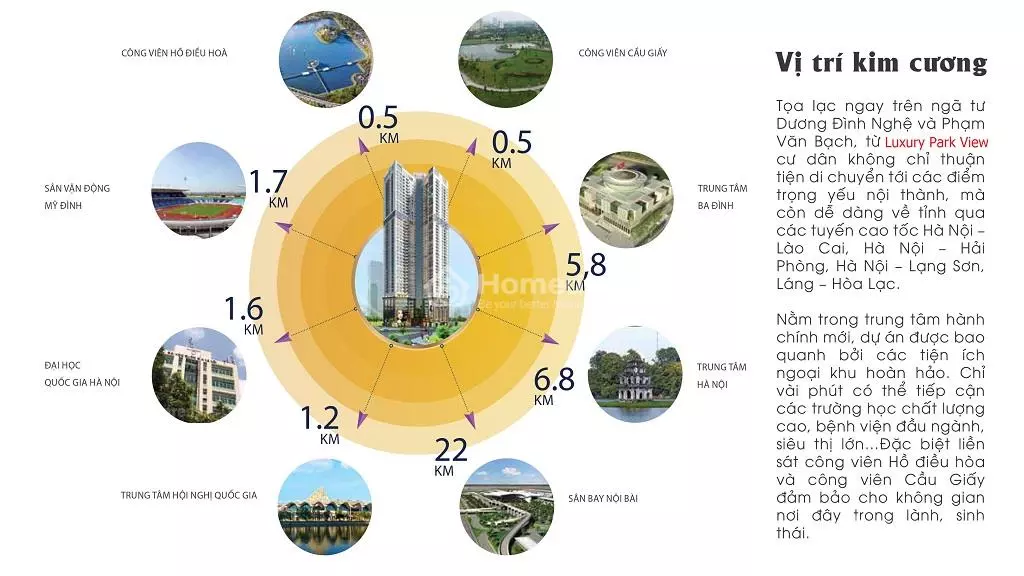 Bán Căn hộ chung cư Luxury Park View năm 2023