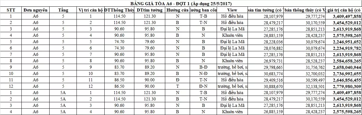 bảng giá a6 an bình city