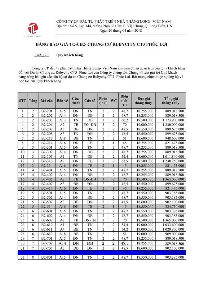 Báo gia căn hộ B2.xlsx - Sheet3-1