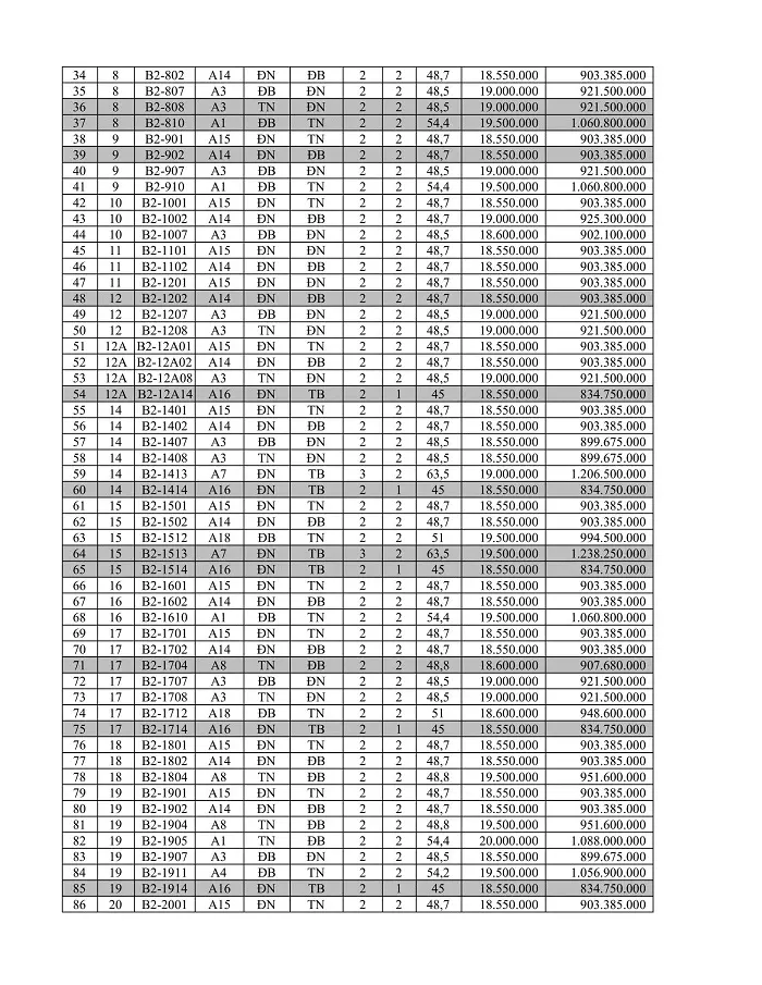 Báo gia căn hộ B2.xlsx - Sheet3-2