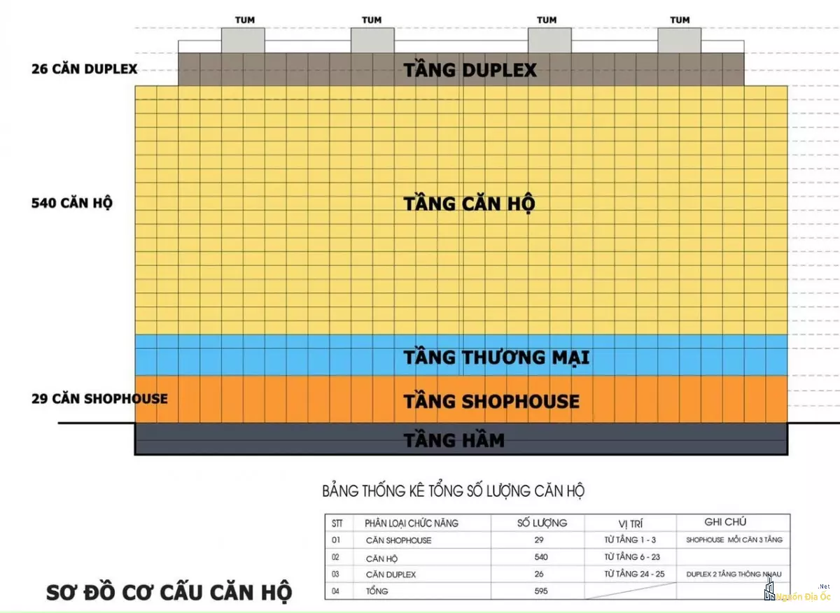 Sơ đồ chung cư cao cấp Chí Linh Center