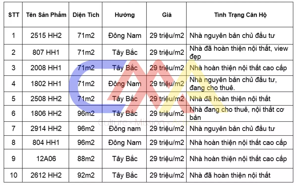 Chung cư 90 Nguyễn Tuân