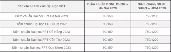 chung-cu-cao-cap-nao-gan-truong-dai-hoc-fpt-quan-9-onehousing-4