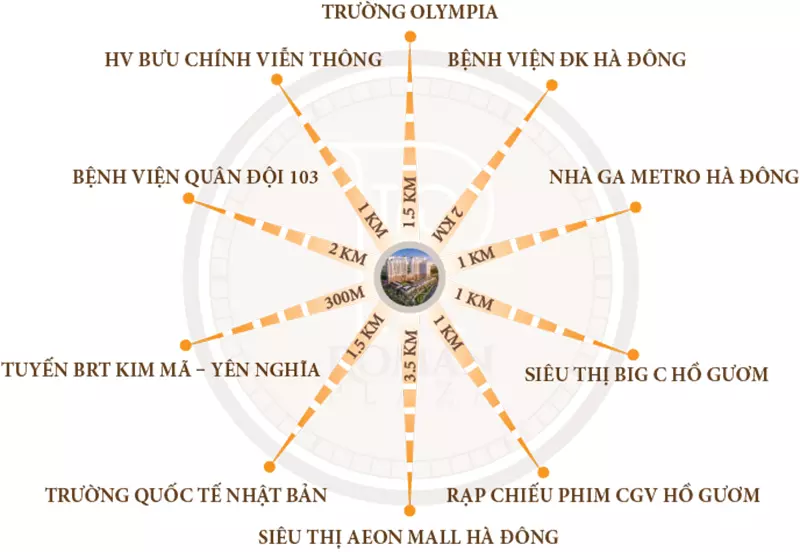 Tiện ích ngoại khu