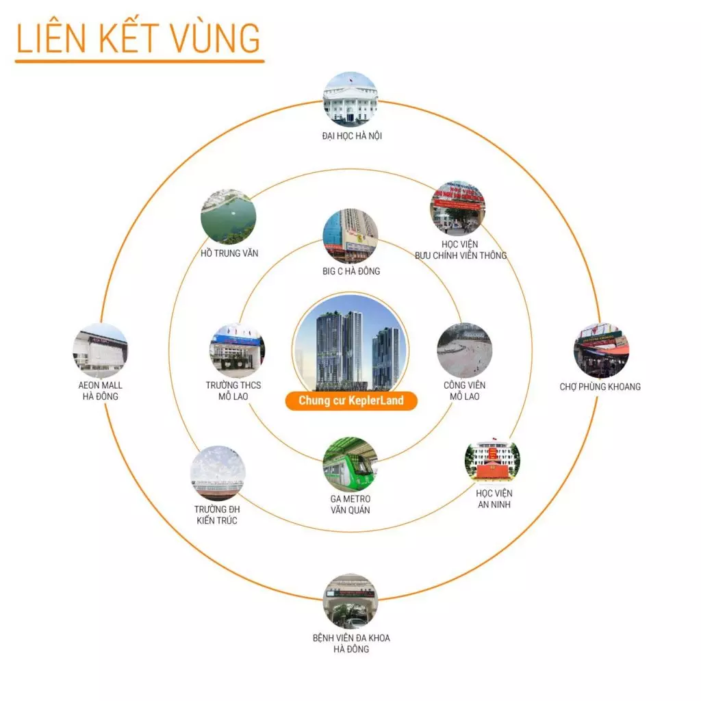 liên kết vùng kepler land