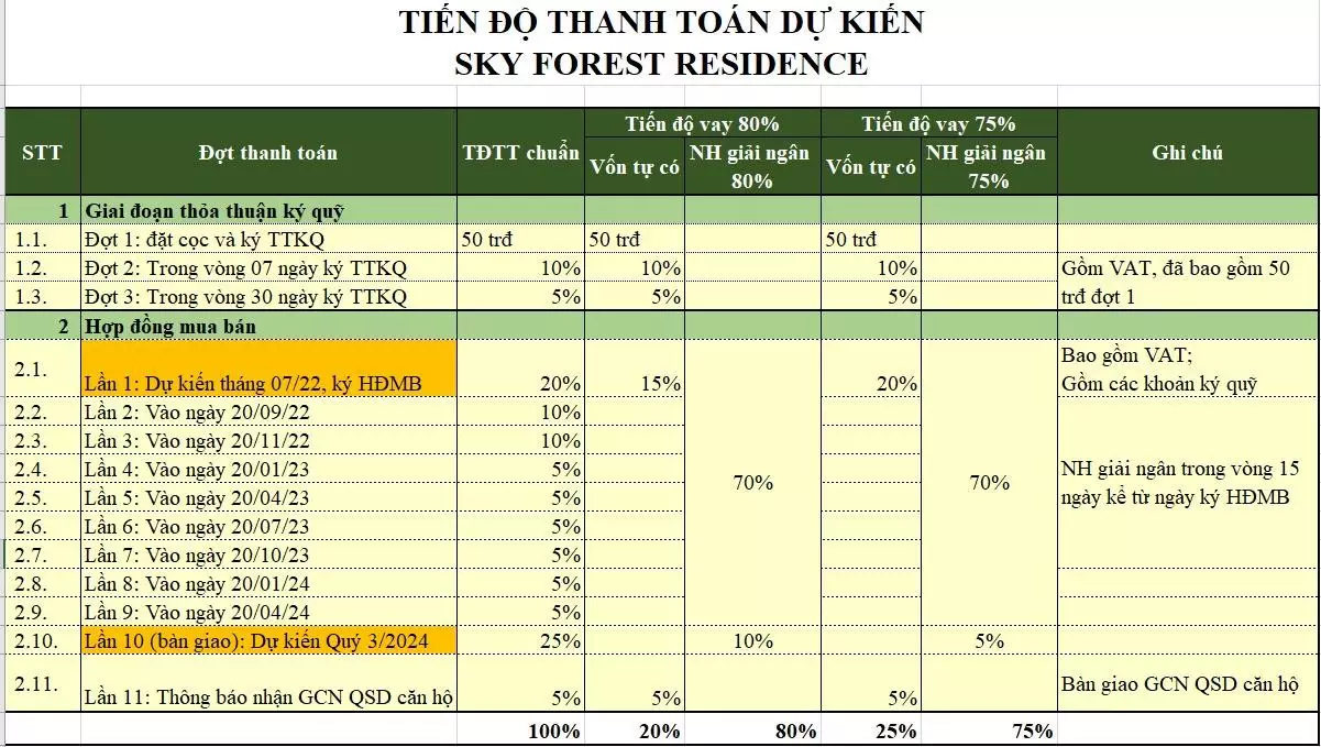 Tiến độ thanh toán