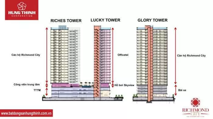 Mặt cắt đứng dự án Richmond City