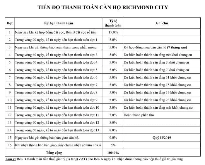 Bản vẽ thiết kế Richmond City 2 phòng ngủ