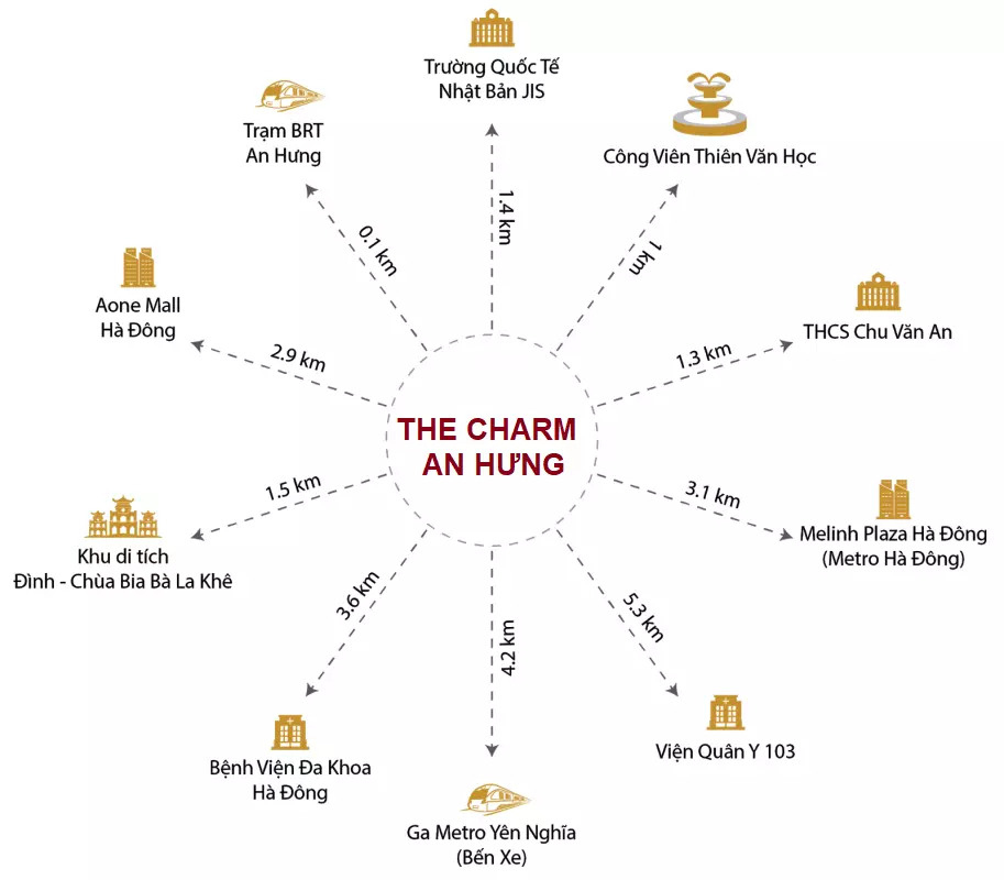 liên kết vùng dự án the charm an hưng hà đông