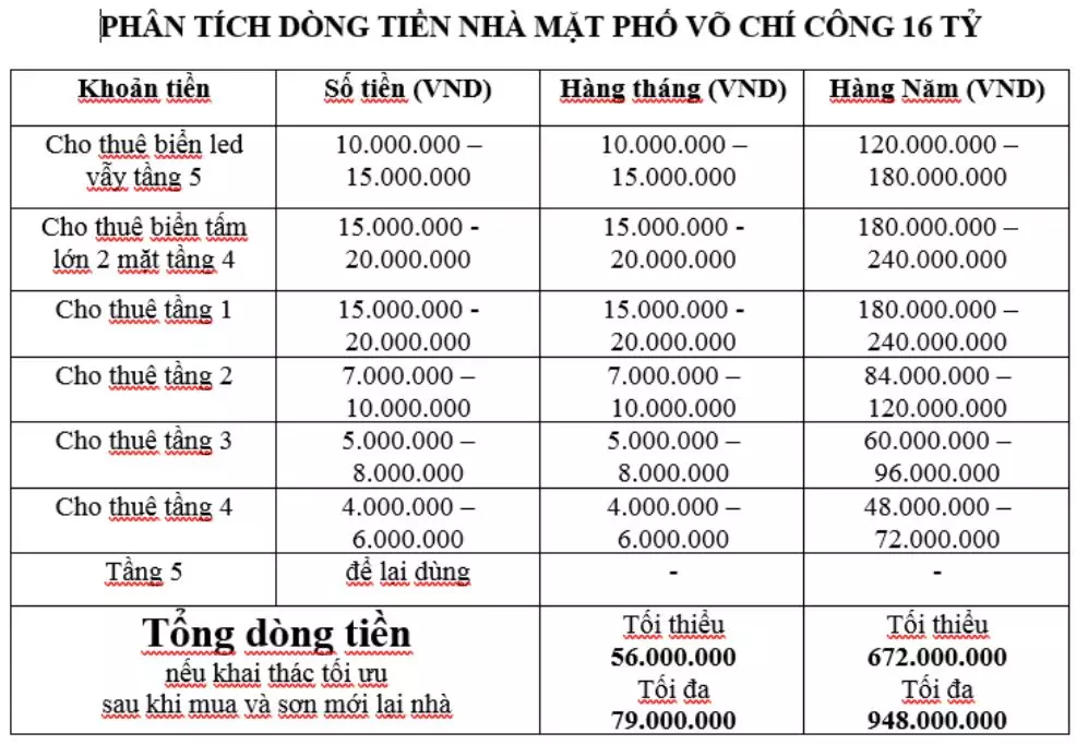 Phân tích dòng tiền nhà mặt đường 16 tỷ Võ Chí Công Hà Nội