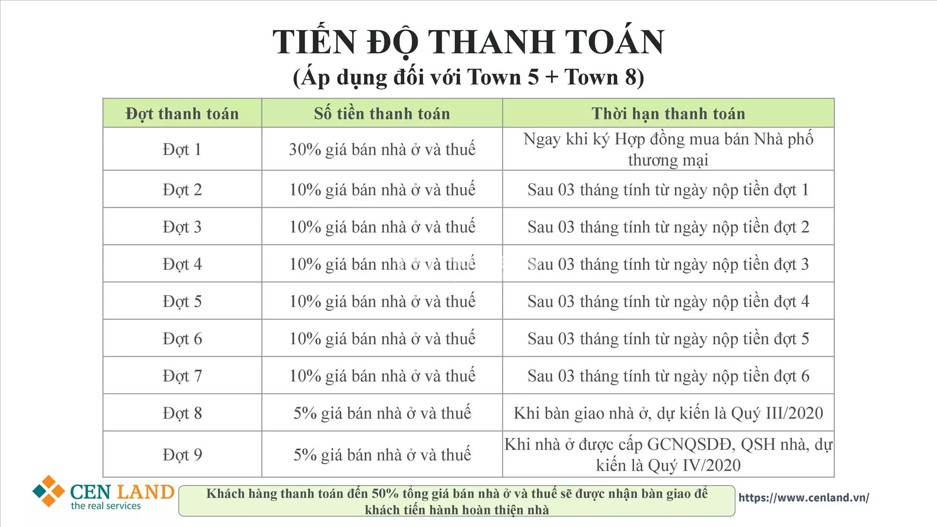 Bán Nhà phố thương mại Shophouse Khai Sơn Town năm 2023