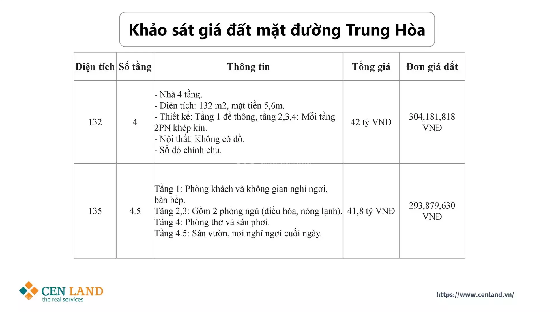 Bán Nhà phố thương mại Shophouse Khai Sơn Town năm 2023