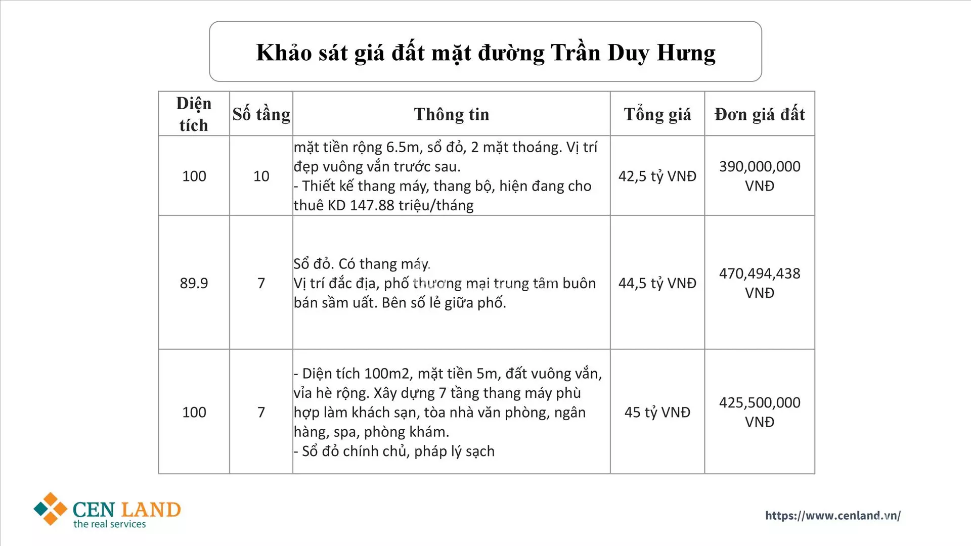 Bán Nhà phố thương mại Shophouse Khai Sơn Town năm 2023