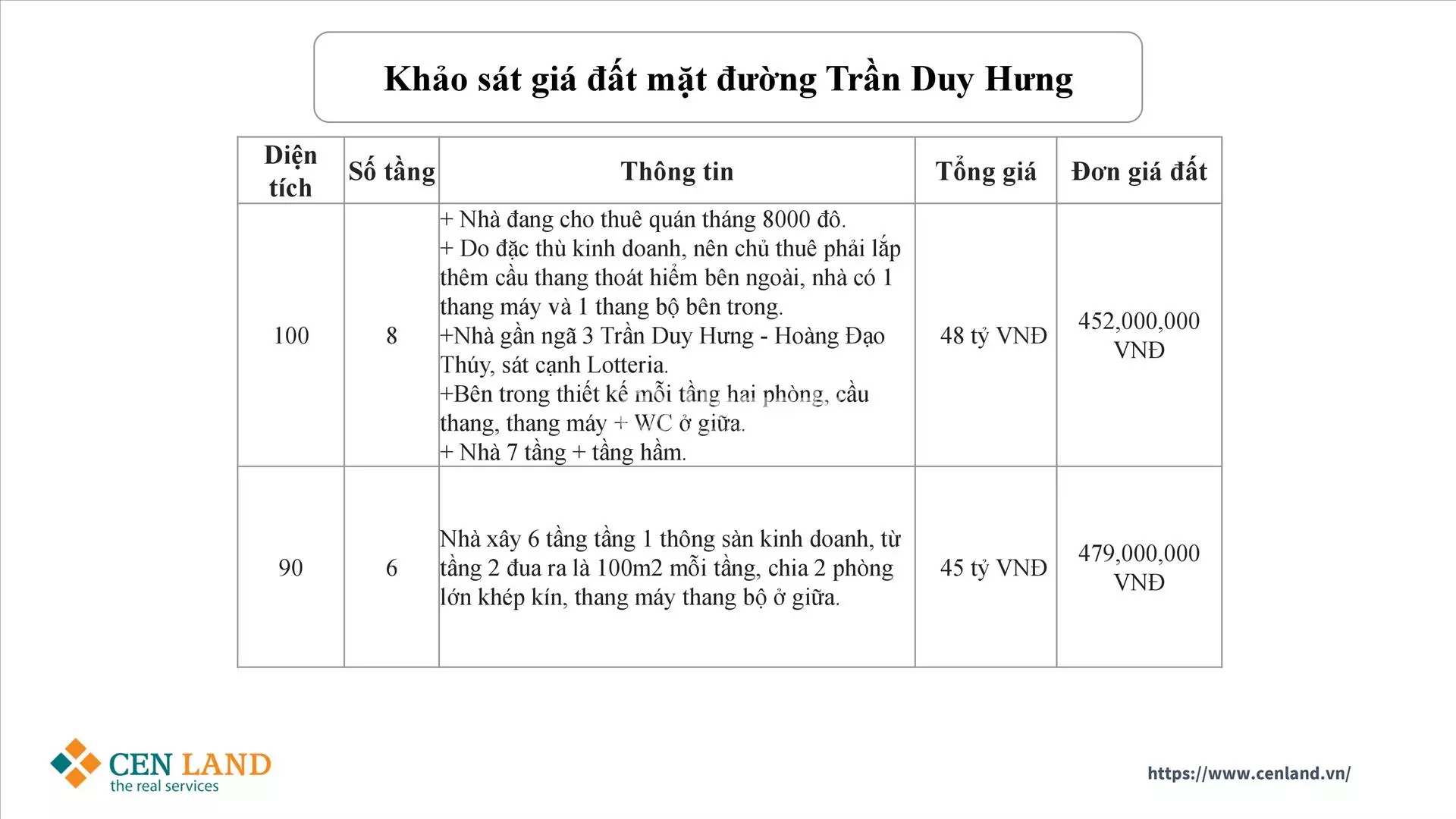 Bán Nhà phố thương mại Shophouse Khai Sơn Town năm 2023