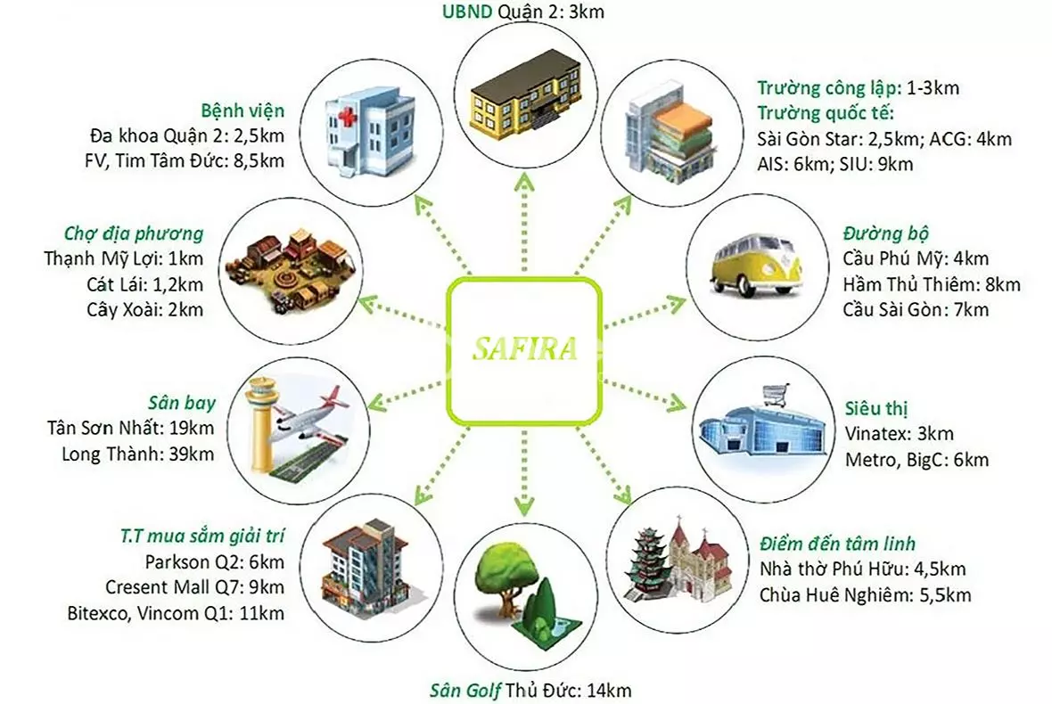 Bán Nhà phố thương mại Shophouse Safira Khang Điền (Sapphire Phú Hữu) năm 2023