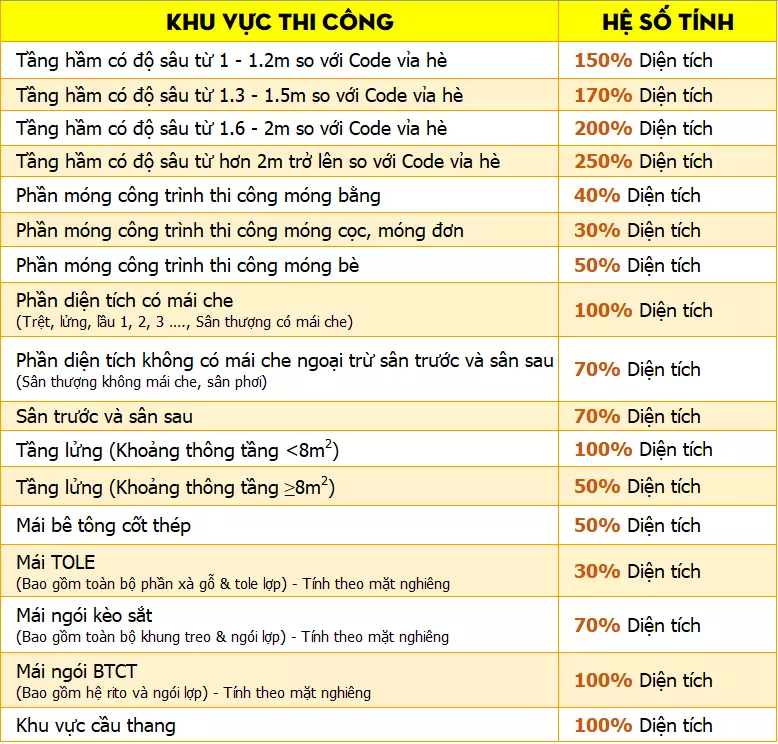 Cách tính chi phí thi công biệt thự trọn gói