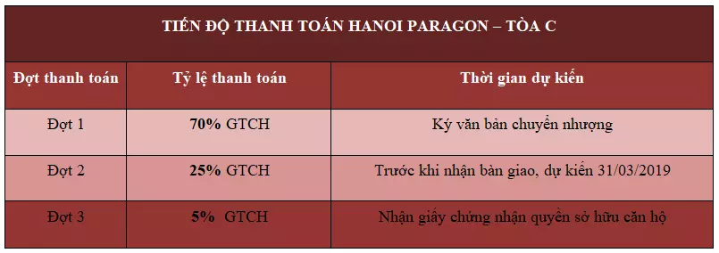 Tiến độ thanh toán Paragon Tower Cầu Giấy