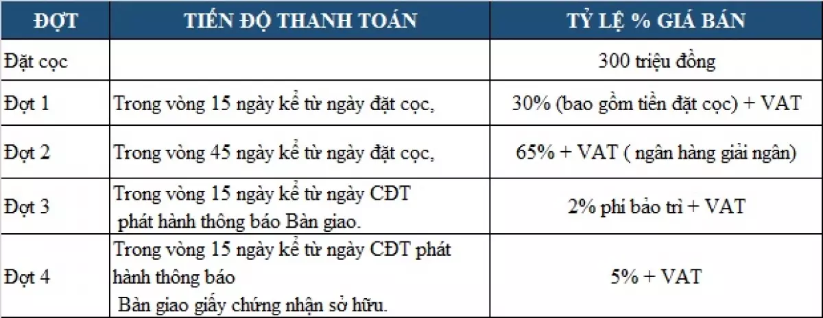 Tiến độ xây dựng shophouse HR1 dự án Eco Green Sài Gòn