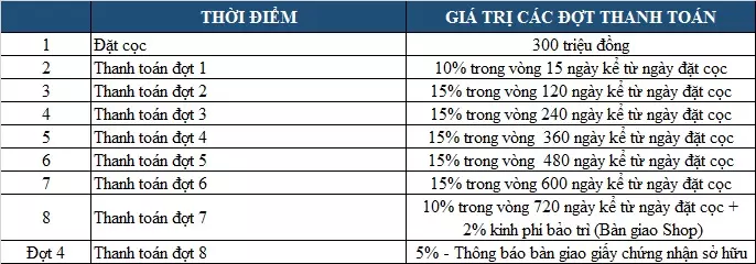 Tiến độ xây dựng shophouse HR2 dự án Eco Green Sài Gòn