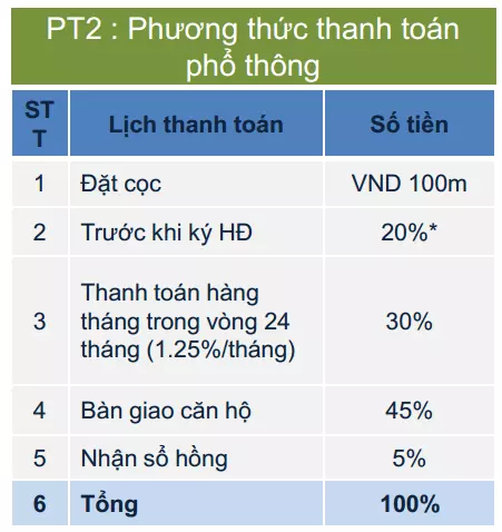 Tiến độ thanh toán mua căn hộ Seasons Avenue