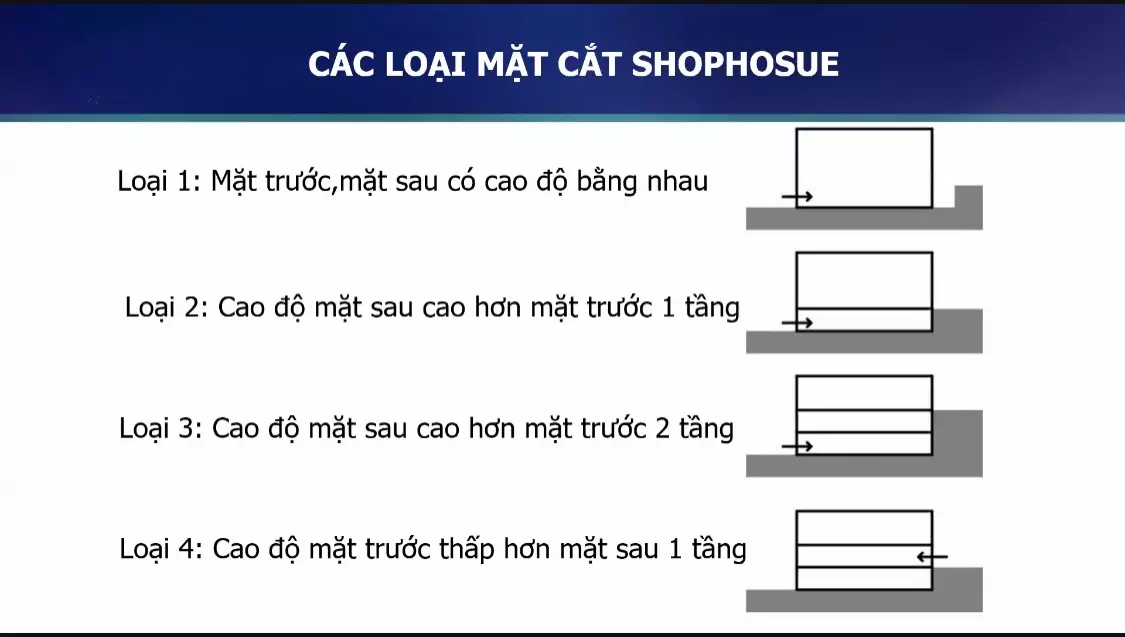 các loại mặt cắt shophouse marina hòn thơm