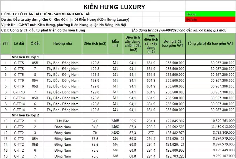 Bảng giá Kiến Hưng Luxury cập nhật từ Chủ đầu tư