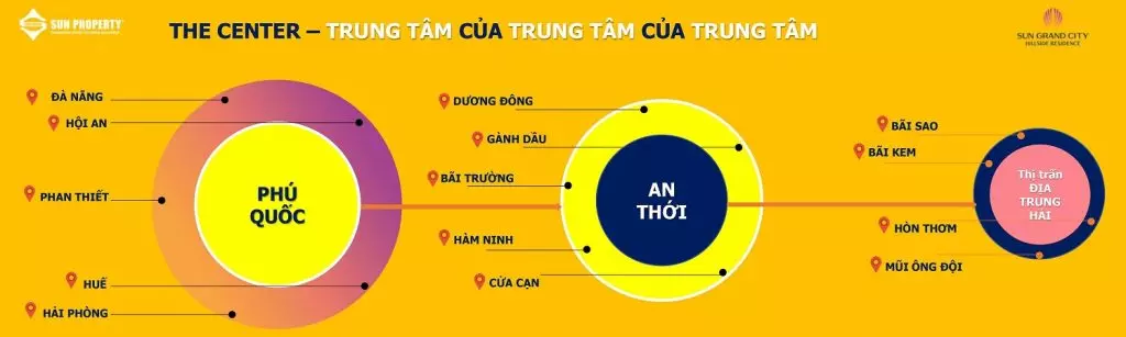 Vị trí trung tâm của Shophouse The Center Phú Quốc