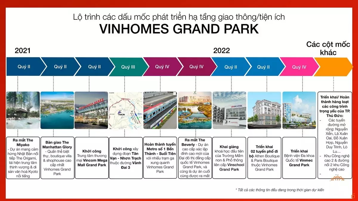 vinhomes grand park