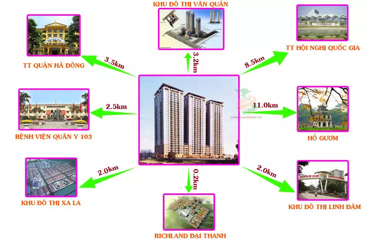 Tương quan vị trí của Khu đô thị Đại Thanh