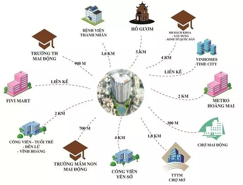 Vị trí chung cư T&T Vĩnh Hưng