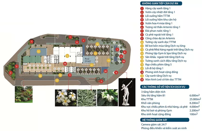 Hệ thống tiện ích tại Chung cư The Artemis