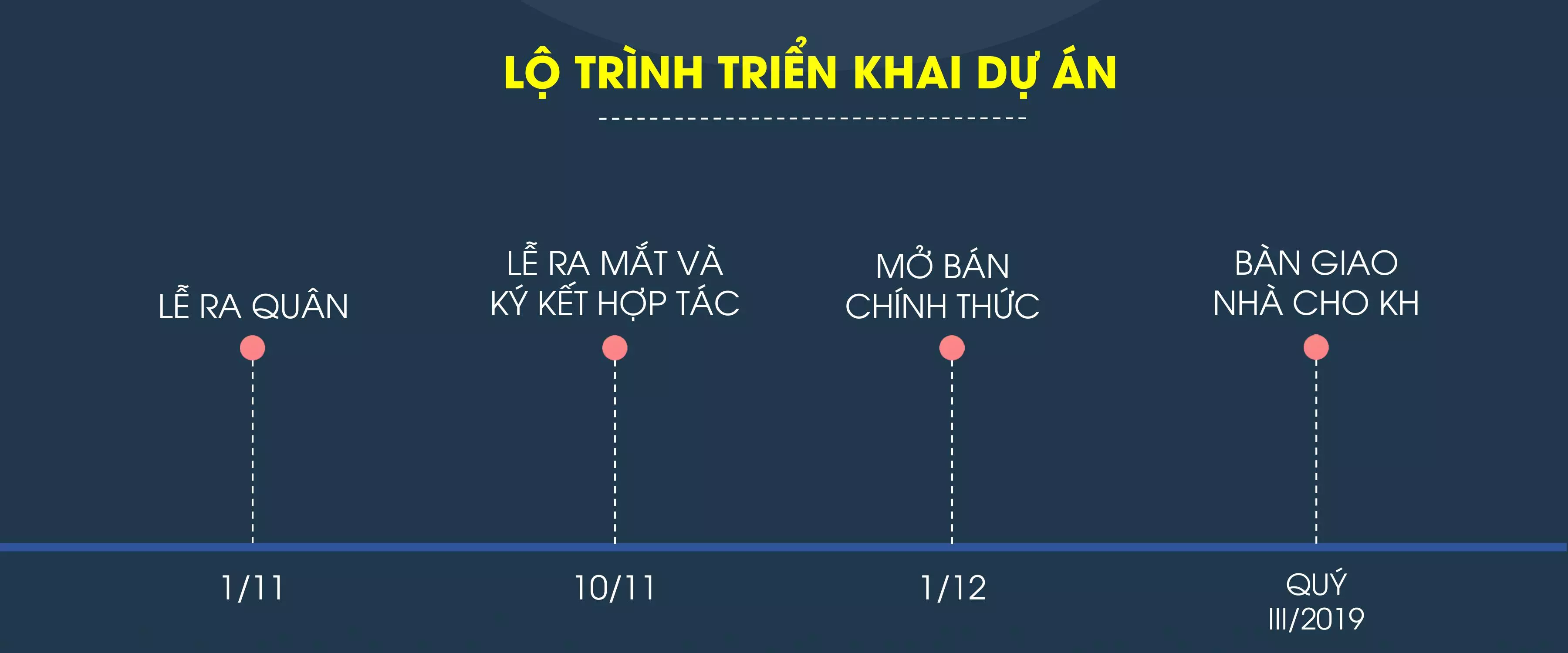 Lộ trình phát triển