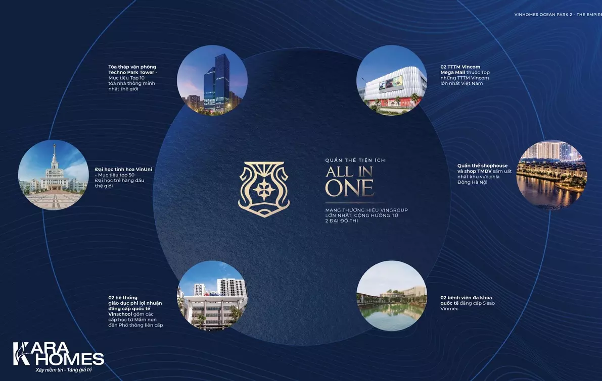 Quần thể tiện ích ALL IN ONE tại Vinhomes Ocean Park 2 - The Empire