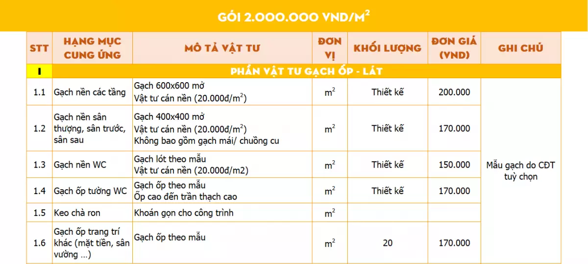 Gói thi công hoàn thiện biệt thự tân cổ điển cơ bản