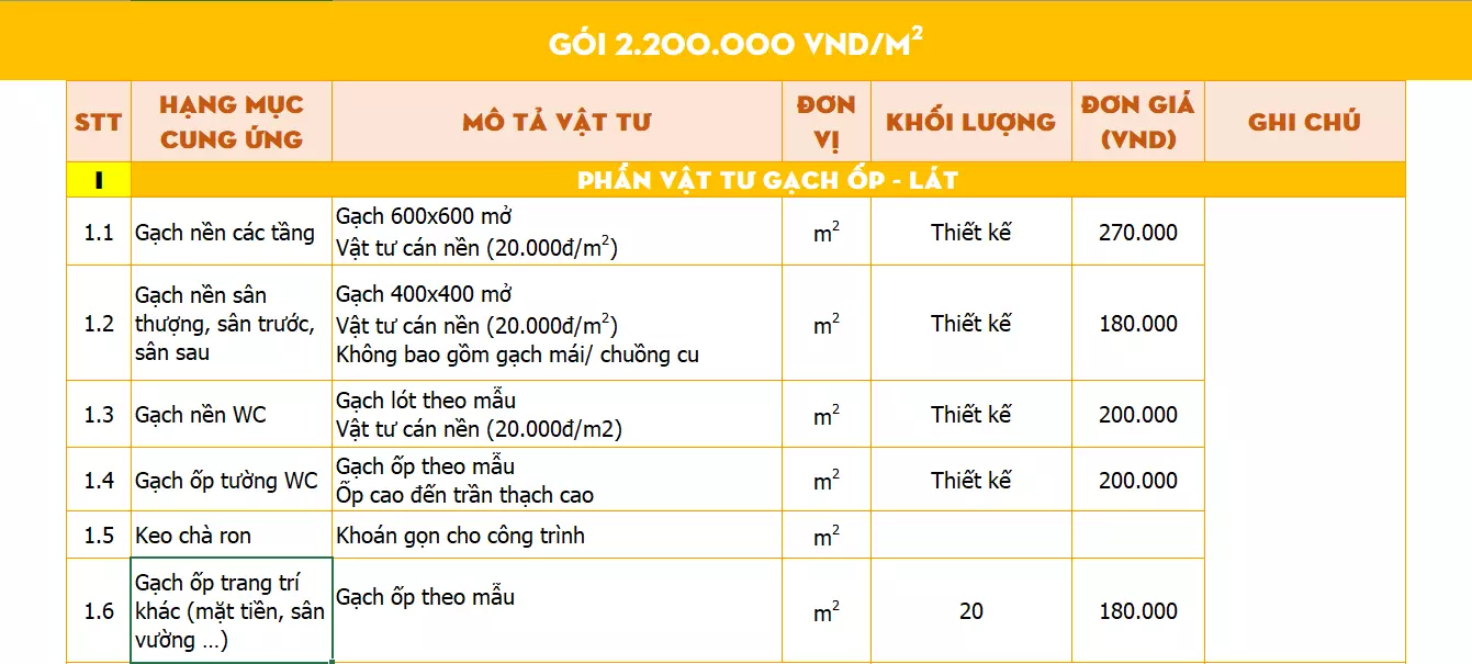 Gói thi công hoàn thiện biệt thự tân cổ điển mức khá