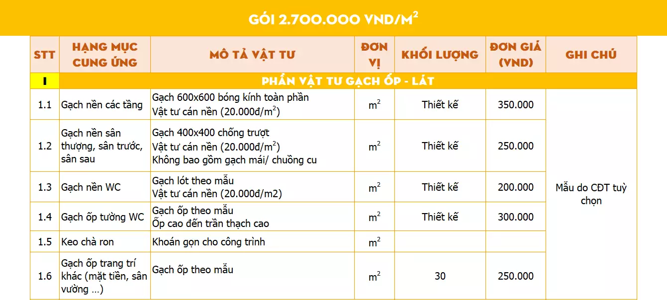 Gói thi công hoàn thiện biệt thự tân cổ điển mức cao cấp